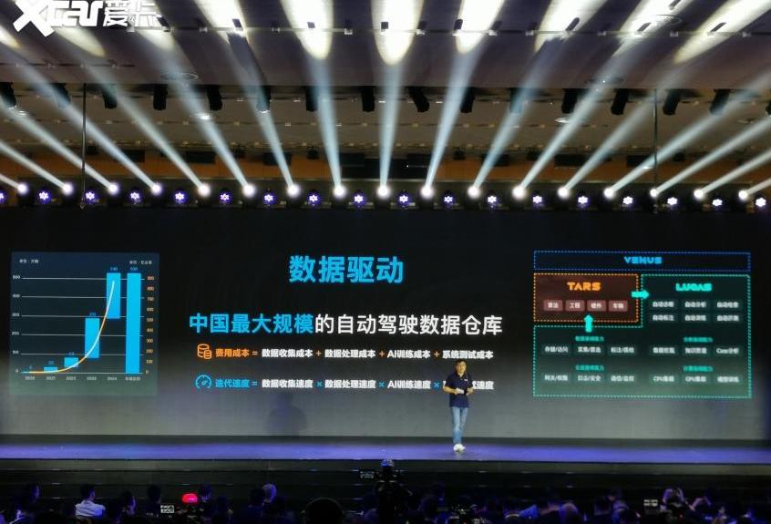 长城,特斯拉,理念,蔚来,小鹏