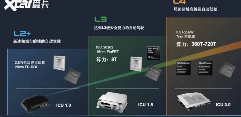 长城,特斯拉,理念,蔚来,小鹏
