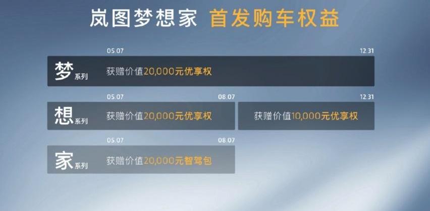 岚图汽车,东风,理念,汉,现代