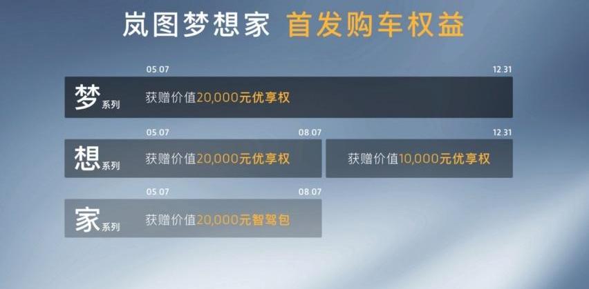 岚图汽车,东风,理念,远程