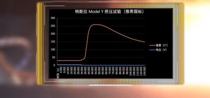 特斯拉,岚图汽车