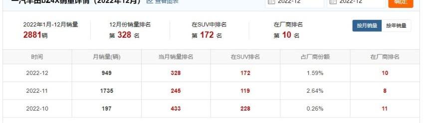 丰田,大众,广汽丰田bZ4X,比亚迪,发现