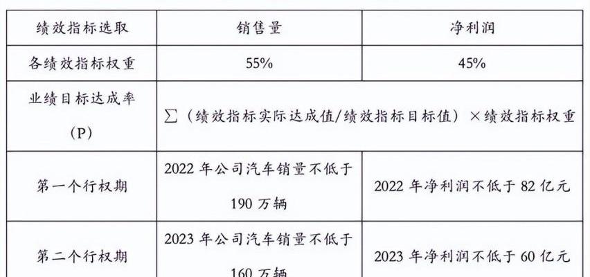 东风,吉利汽车,比亚迪,长城,长安