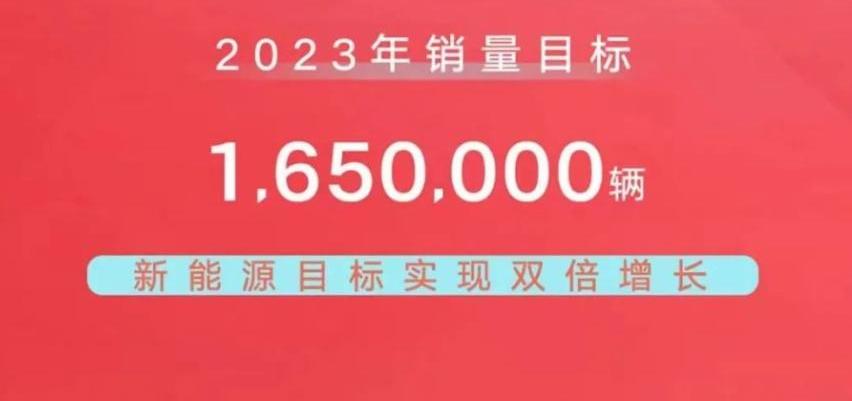 东风,吉利汽车,比亚迪,长城,长安