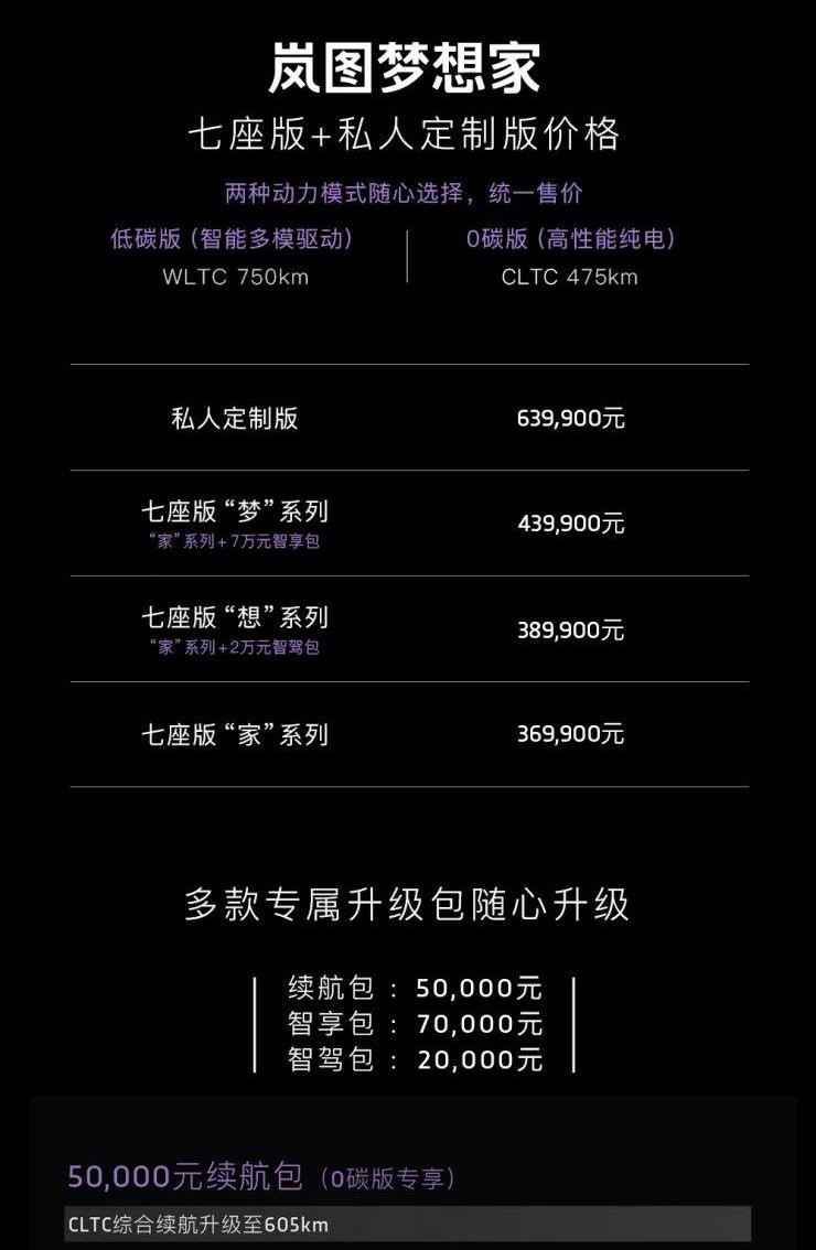 别克,别克GL8,丰田,赛那,岚图汽车