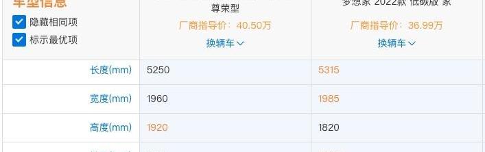 腾势,腾势D9,比亚迪,传祺M8,赛那