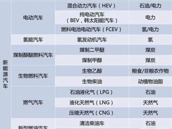 比亚迪,MINI,理想ONE,特斯拉,问界M5