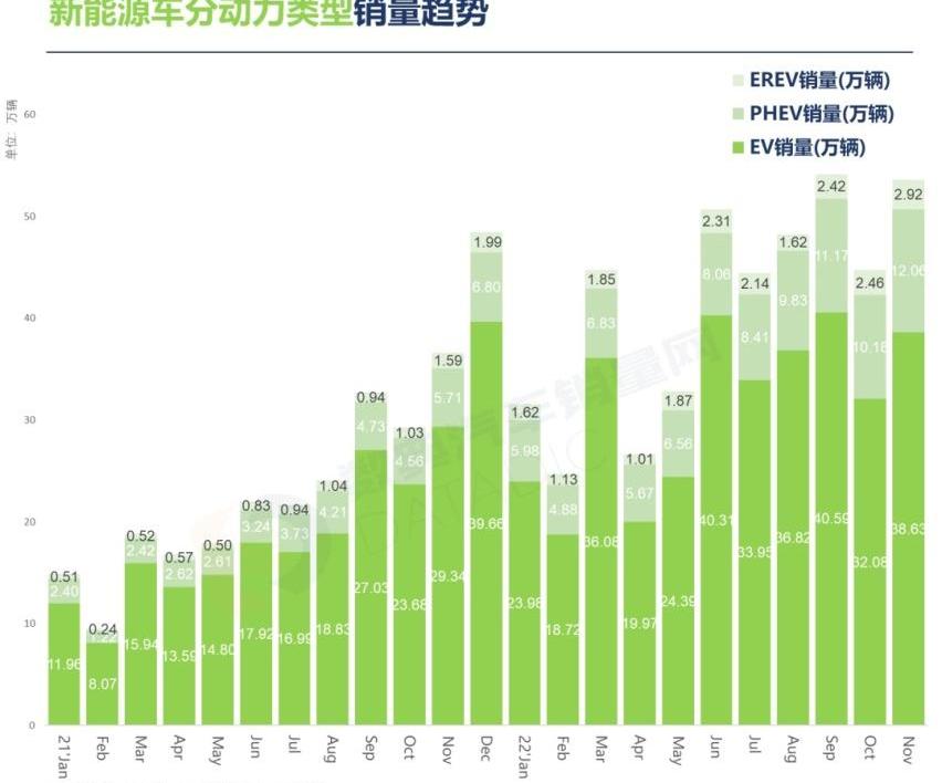 比亚迪,MINI,理想ONE,特斯拉,问界M5