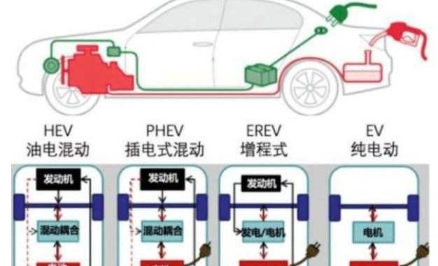 比亚迪,MINI,理想ONE,特斯拉,问界M5