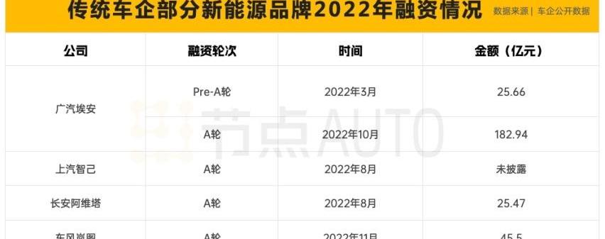 埃安,特斯拉,哪吒汽车,比亚迪,极氪