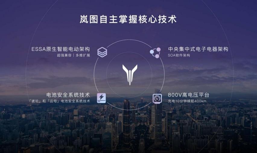 岚图汽车,理念