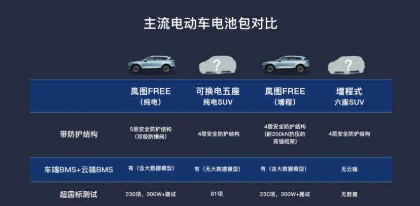 岚图汽车,坦克,东风,优越,理想ONE