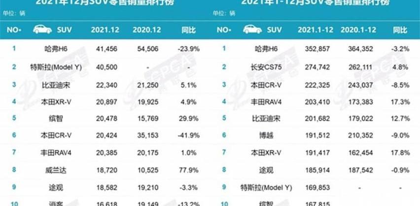 特斯拉,蔚来,小鹏,比亚迪,长安