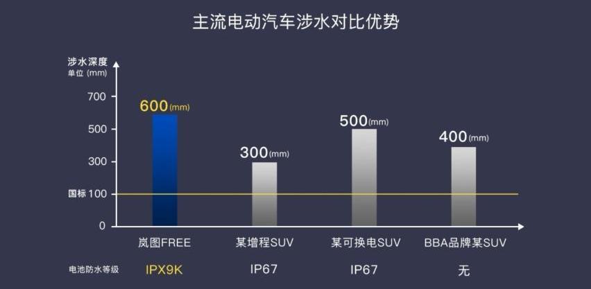岚图汽车,坦克