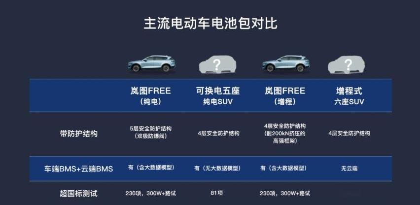 岚图汽车,坦克