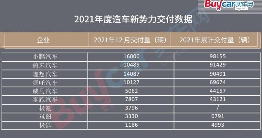 小鹏,极氪,蔚来,哪吒汽车,小鹏P5