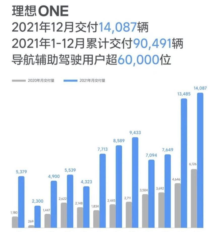 小鹏,极氪,蔚来,哪吒汽车,小鹏P5