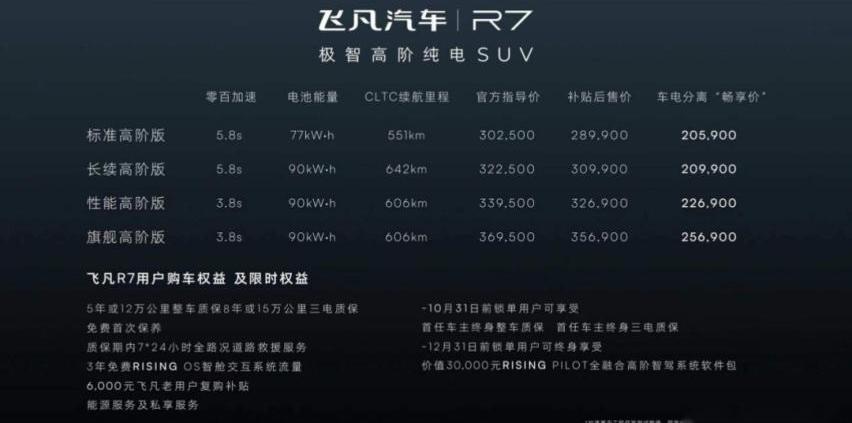 飞凡R7,埃安,特斯拉,小鹏,AITO