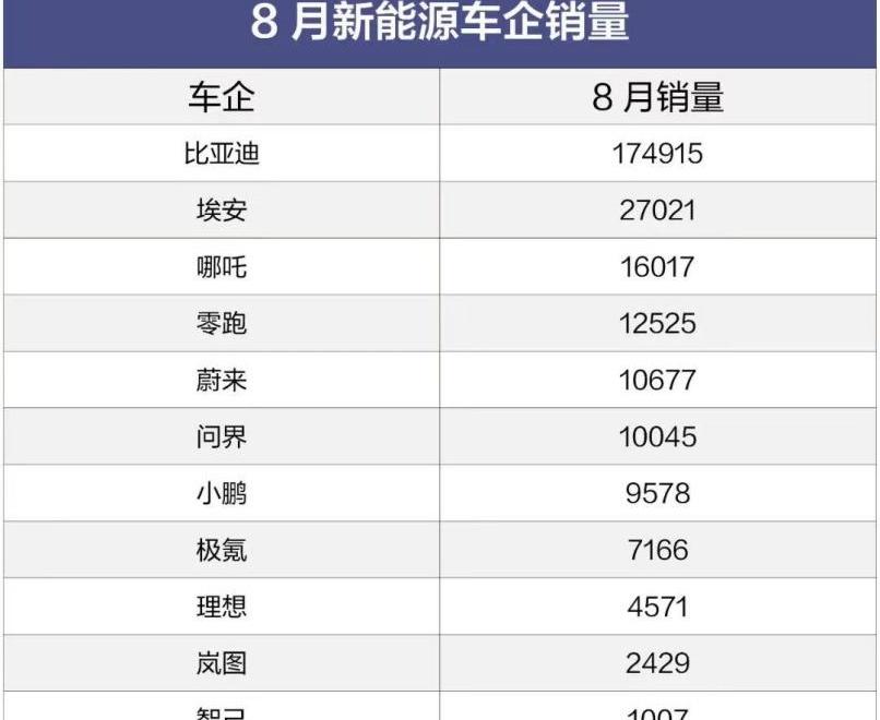 飞凡R7,埃安,特斯拉,小鹏,AITO