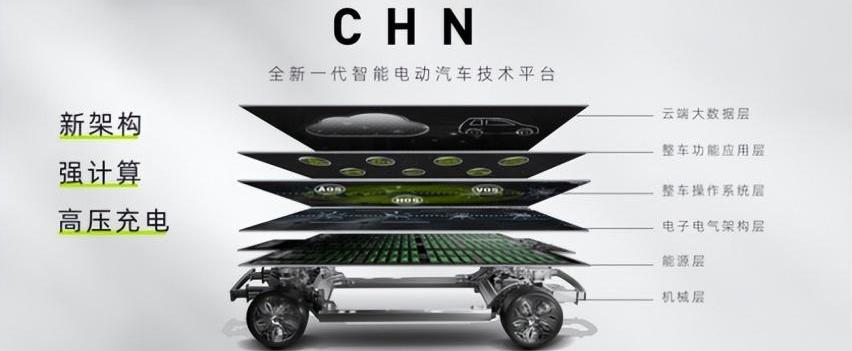 阿维塔,阿维塔11,长安,DS,极氪