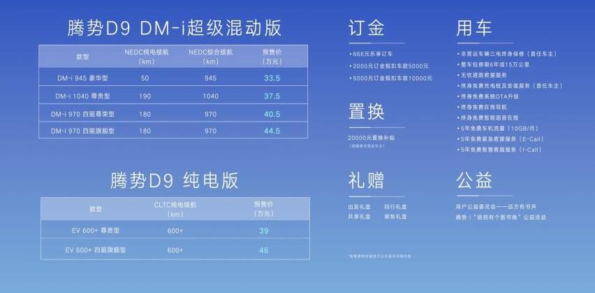 腾势,比亚迪,奔驰,腾势D9,型格
