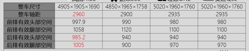 蔚来,蔚来ES6,奥迪,奥迪Q5L,理想ONE