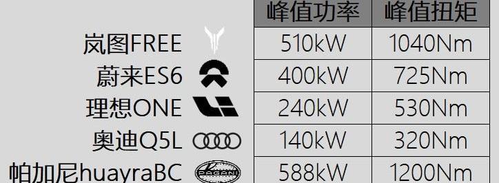 蔚来,蔚来ES6,奥迪,奥迪Q5L,理想ONE