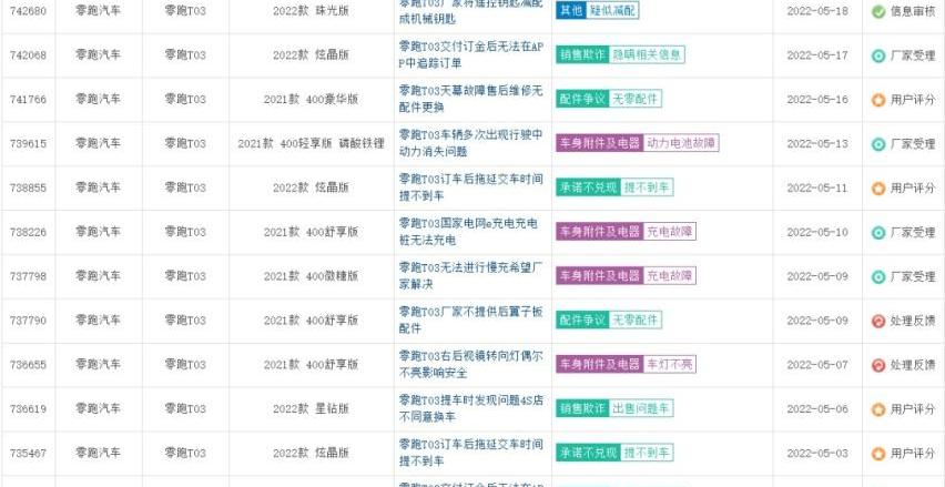 零跑汽车,零跑T03,特斯拉,零跑S01,小鹏