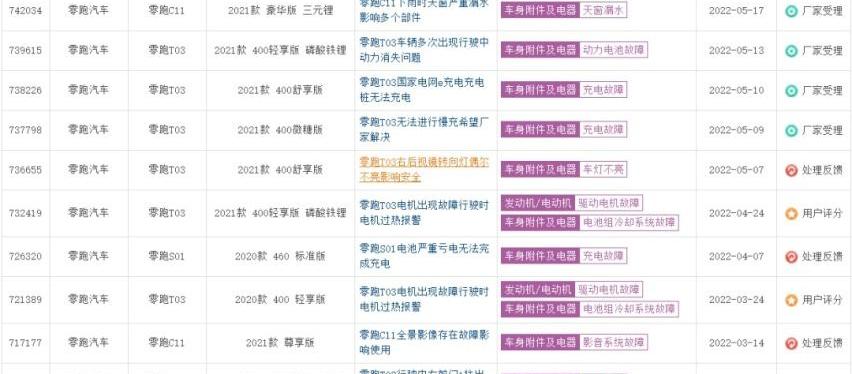 零跑汽车,零跑T03,特斯拉,零跑S01,小鹏