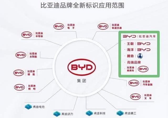 比亚迪,腾势,奔驰,腾势D9,阿维塔