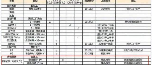 比亚迪,腾势,奔驰,腾势D9,阿维塔