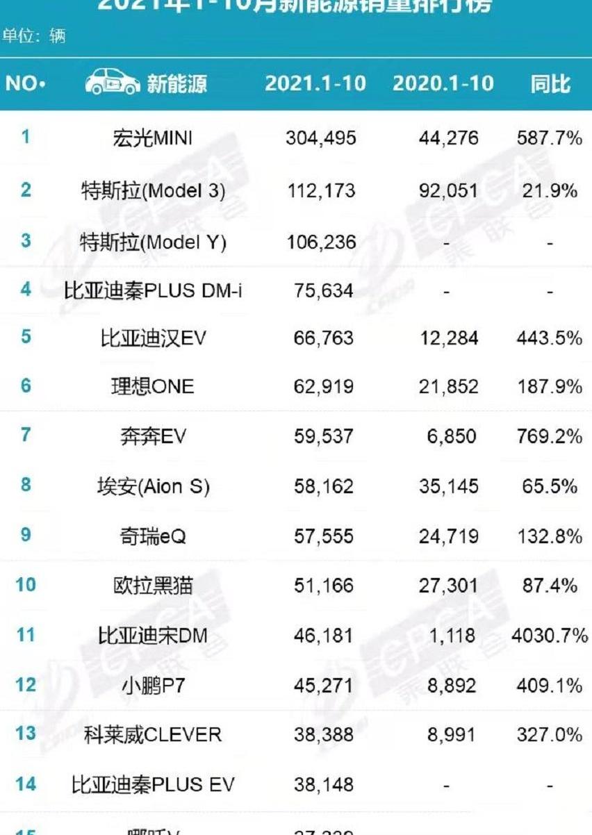 日产,逍客,轩逸,比亚迪,理想ONE