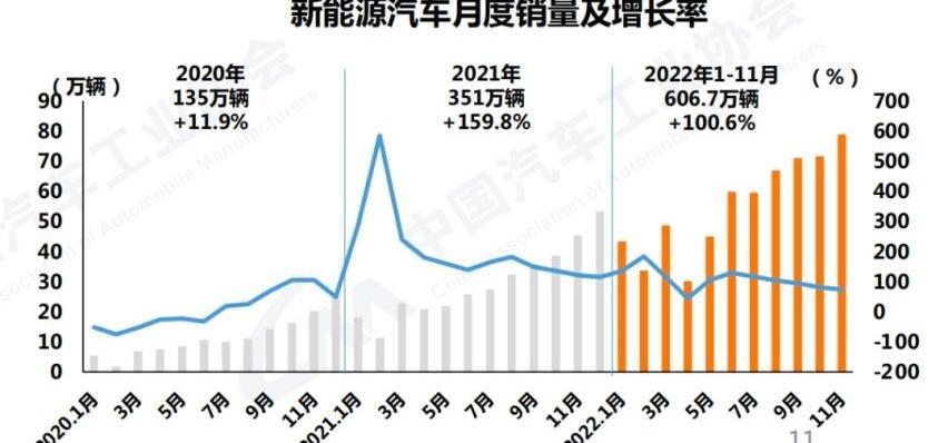 岚图追光,岚图汽车,蔚来,保时捷,比亚迪