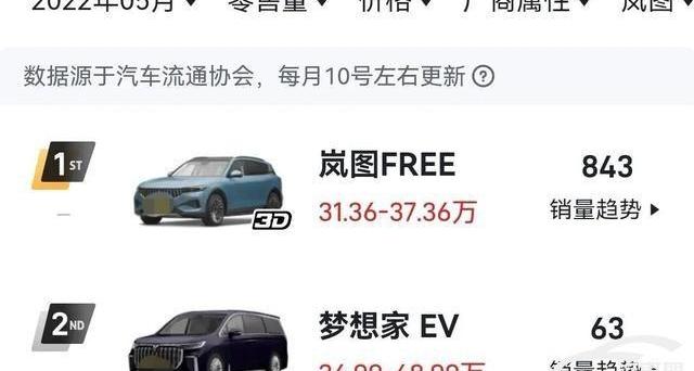 蔚来,东风,理想ONE,蔚来ES6,岚图汽车