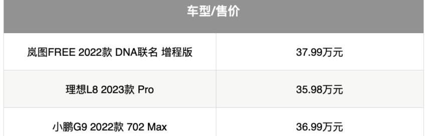 小鹏,理想L8,小鹏G9,岚图汽车,理念