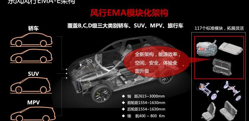 东风,东风风行,宝马,大众,风行雷霆