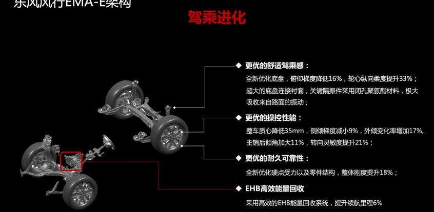 东风,东风风行,宝马,大众,风行雷霆