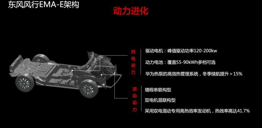 东风,东风风行,宝马,大众,风行雷霆