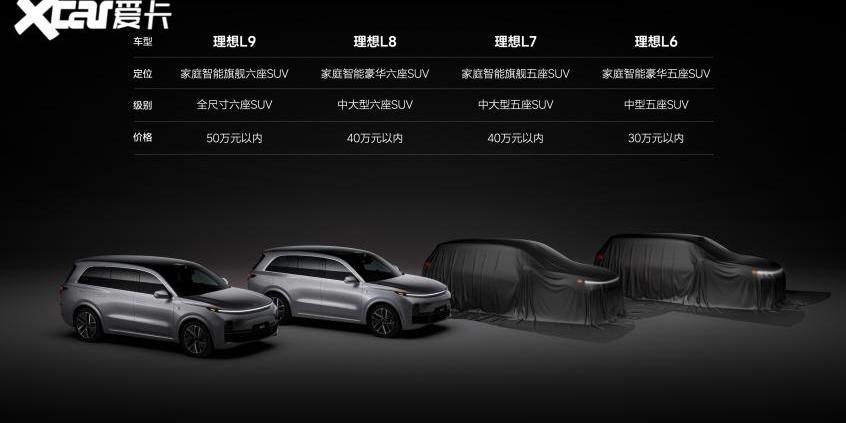 理想汽车,理想L7