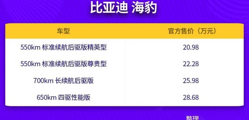 奔驰,特斯拉,MINI,比亚迪,大众