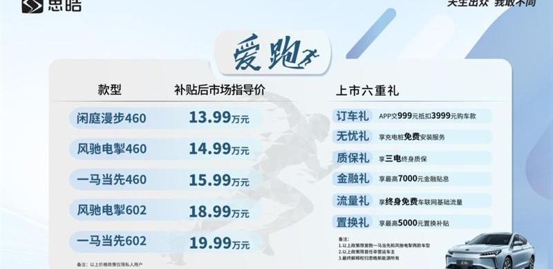 奔驰,特斯拉,MINI,比亚迪,大众