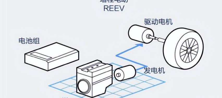 理想ONE,丰田,轩逸,问界M7,比亚迪