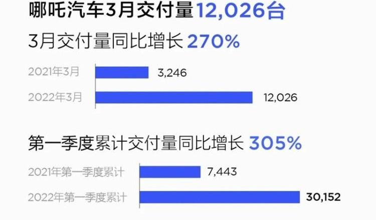 小鹏,极氪,合创,埃安,蔚来