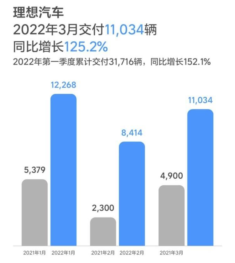小鹏,极氪,合创,埃安,蔚来