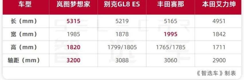 丰田,比亚迪,东风,红旗,本田