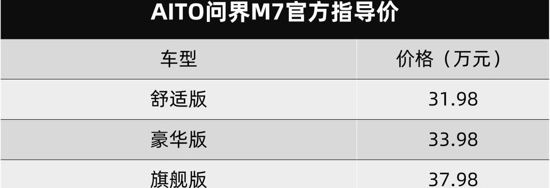日产,问界M7,东风,启辰,轩逸