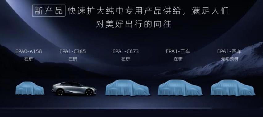 长安,阿维塔,阿维塔11,锐程CC,逸动