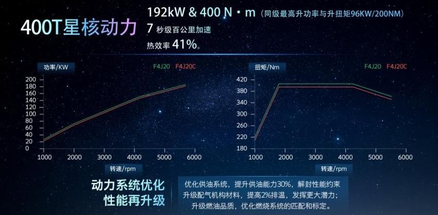 星途,星途凌云,奇瑞,远程,北京