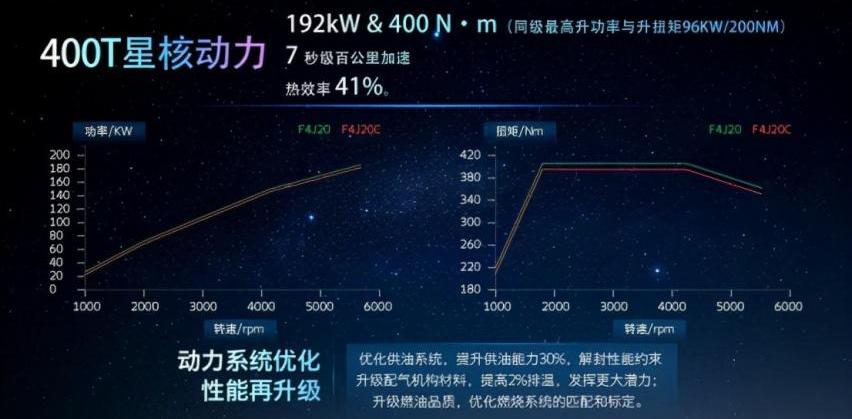 星途,星途凌云,奇瑞,远程,北京