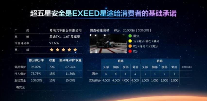 星途,星途凌云,奇瑞,远程,北京